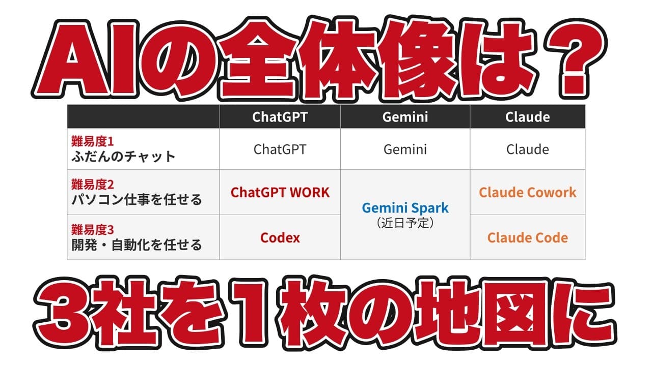 AIツールの名前が多すぎて分からない？ChatGPT・Gemini・Claudeを3段階で整理【AIエージェントの全体像】