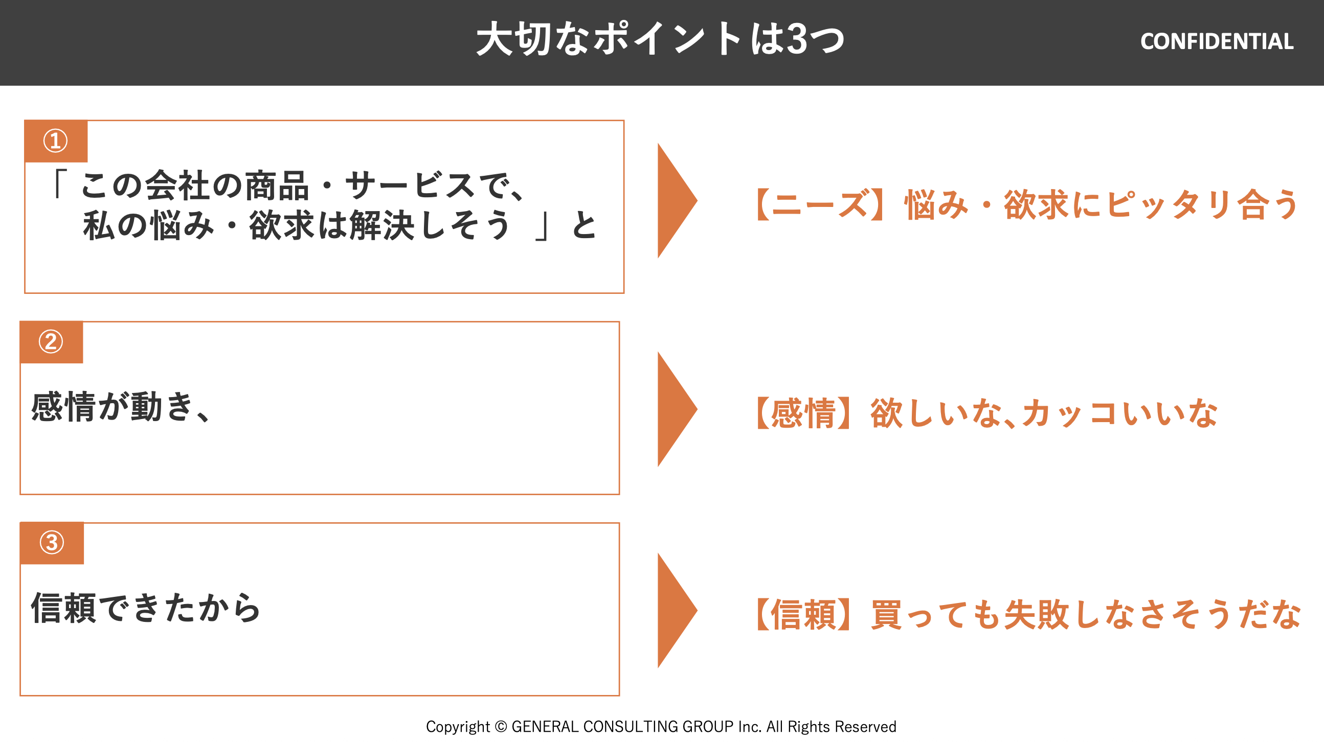 売れる本質の3要素