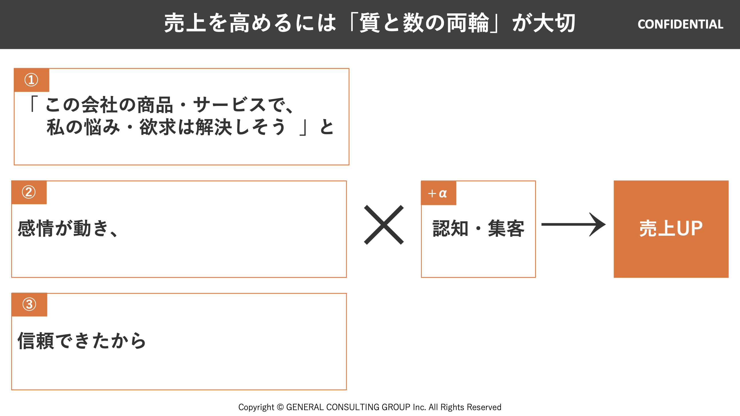 売上＝質×数の構造