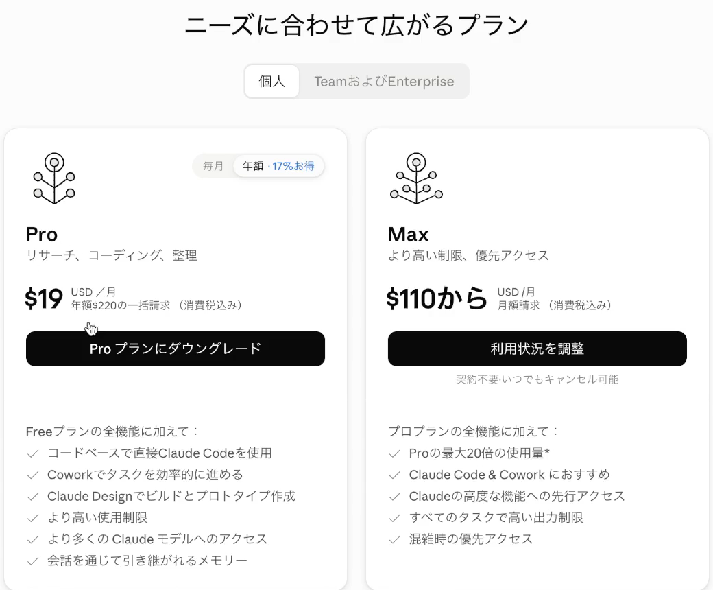Claudeのプラン一覧(ProとMax)