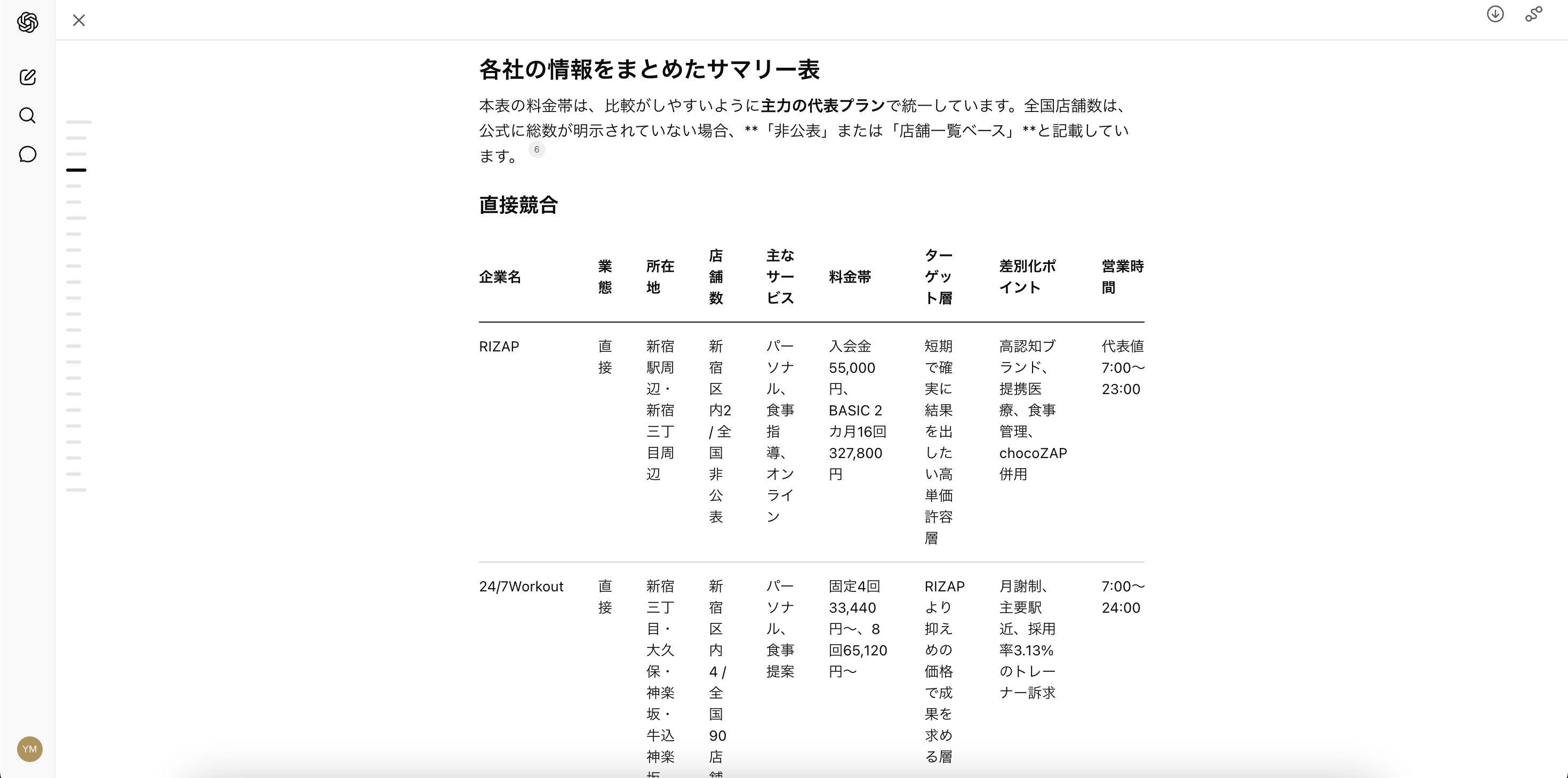 ChatGPTによる新宿パーソナルジムの洗い出し結果