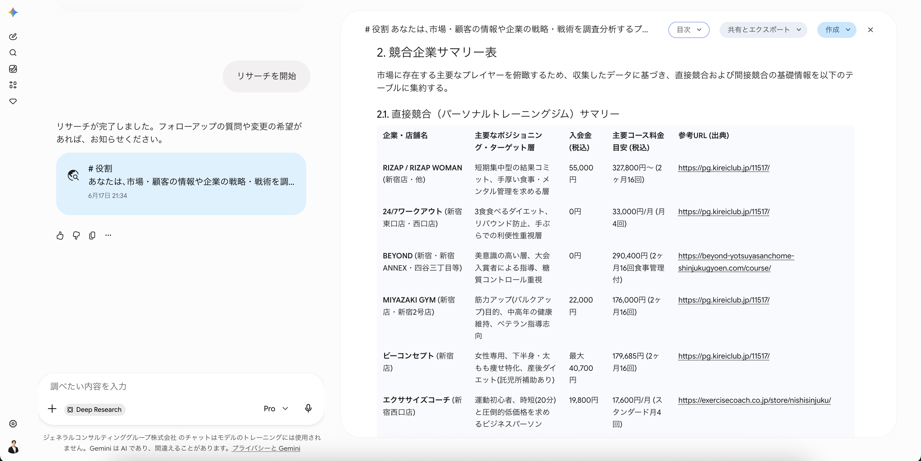 Geminiによる新宿パーソナルジムの洗い出しサマリー表(その1)