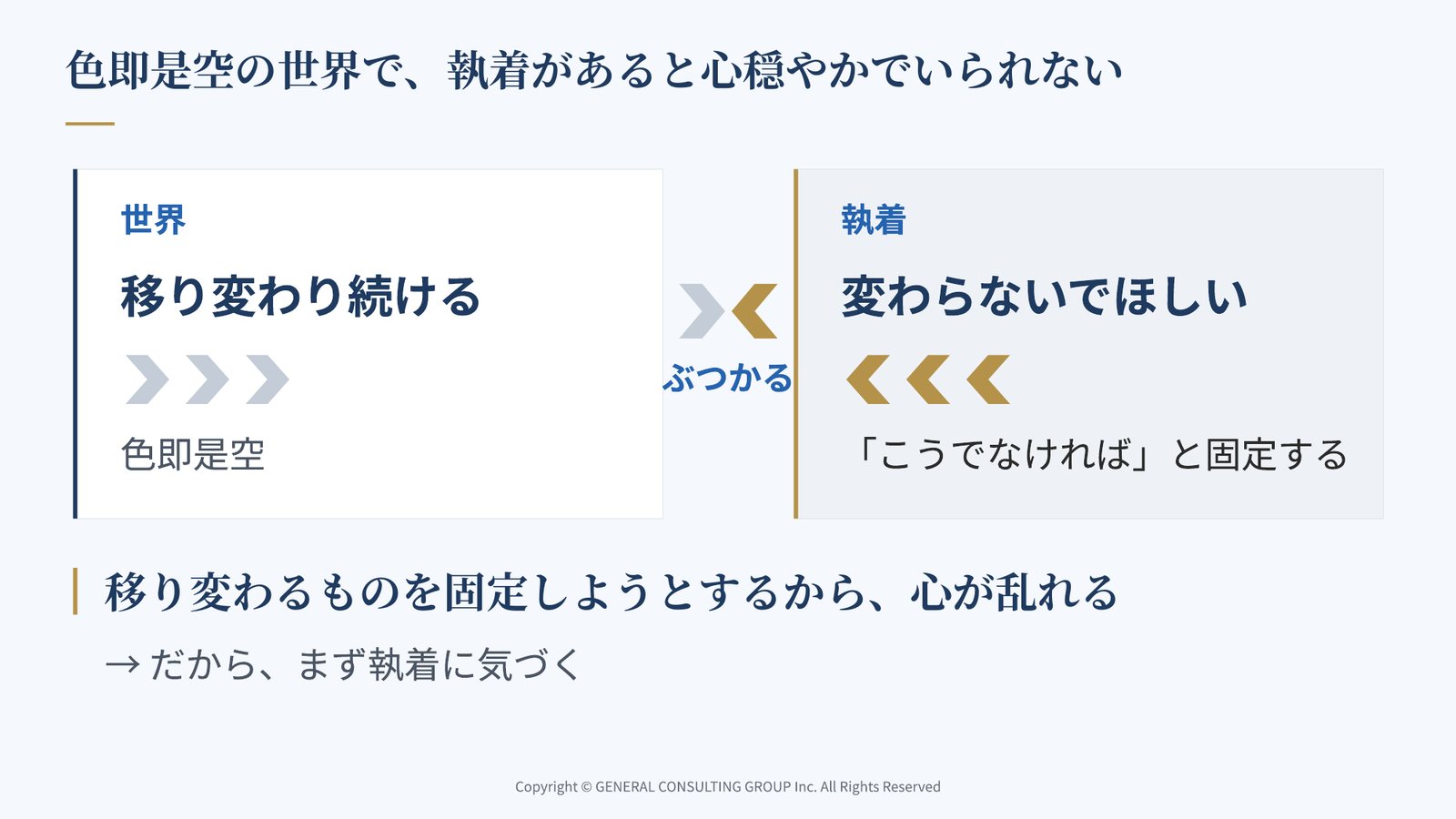 移り変わり続ける世界と、変わらないでほしいという執着がぶつかることで心が乱れる様子を示した講話のスライド