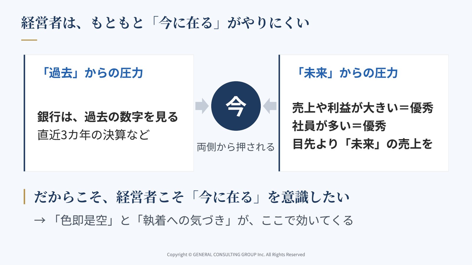 経営者が過去からの圧力と未来からの圧力に挟まれ、今に在ることがやりにくい様子を示した講話のスライド